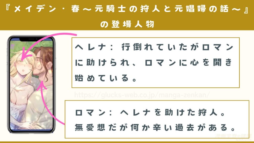 漫画『メイデン・春~元騎士の狩人と元娼婦の話~』の登場人物