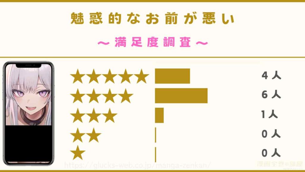 漫画『魅惑的なお前が悪い』の感想や口コミ