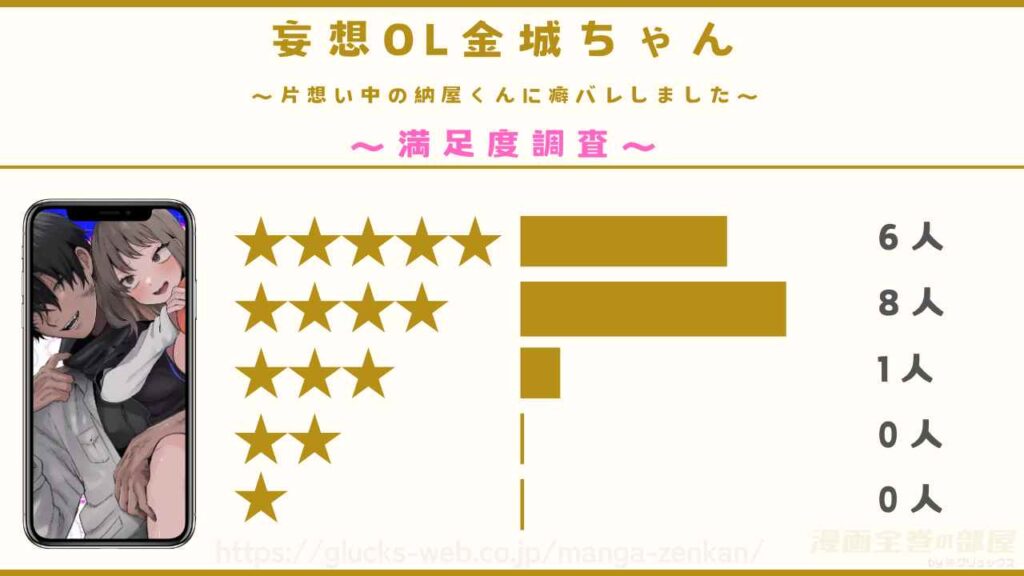 漫画『妄想OL金城ちゃん～片想い中の納屋くんに癖バレしました～』の感想や口コミ