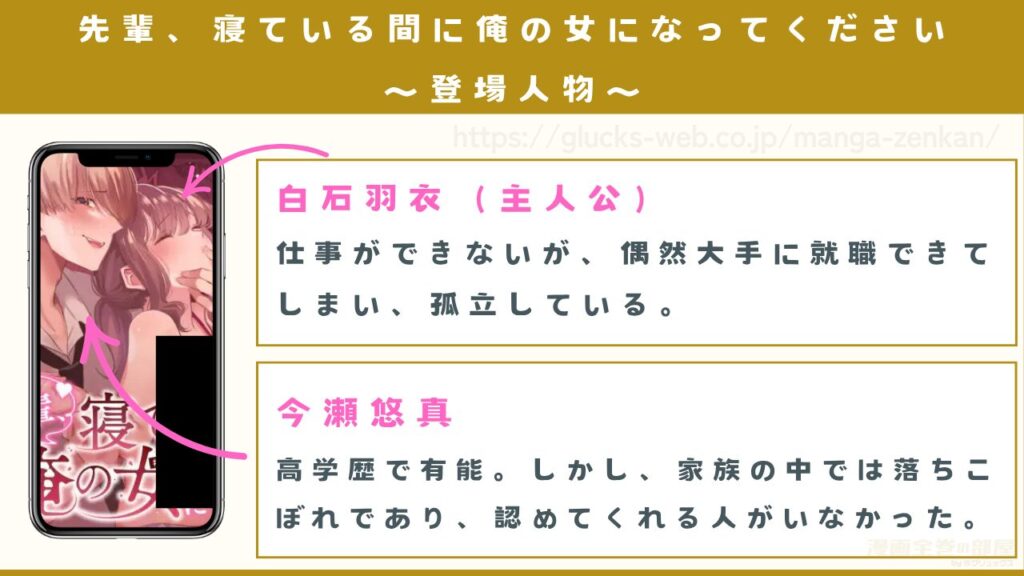 漫画『先輩、寝ている間に俺の女になってください』の登場人物