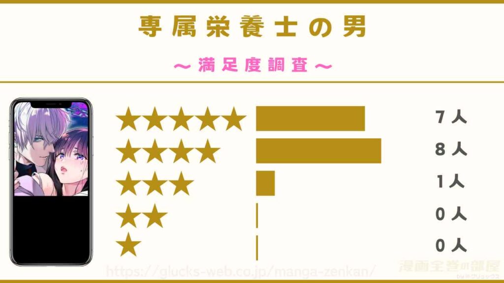 『専属栄養士の男』の漫画の魅力を解説