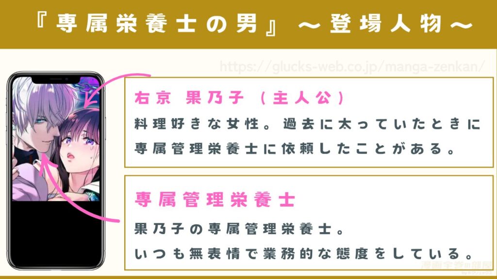 漫画『専属栄養士の男』の登場人物