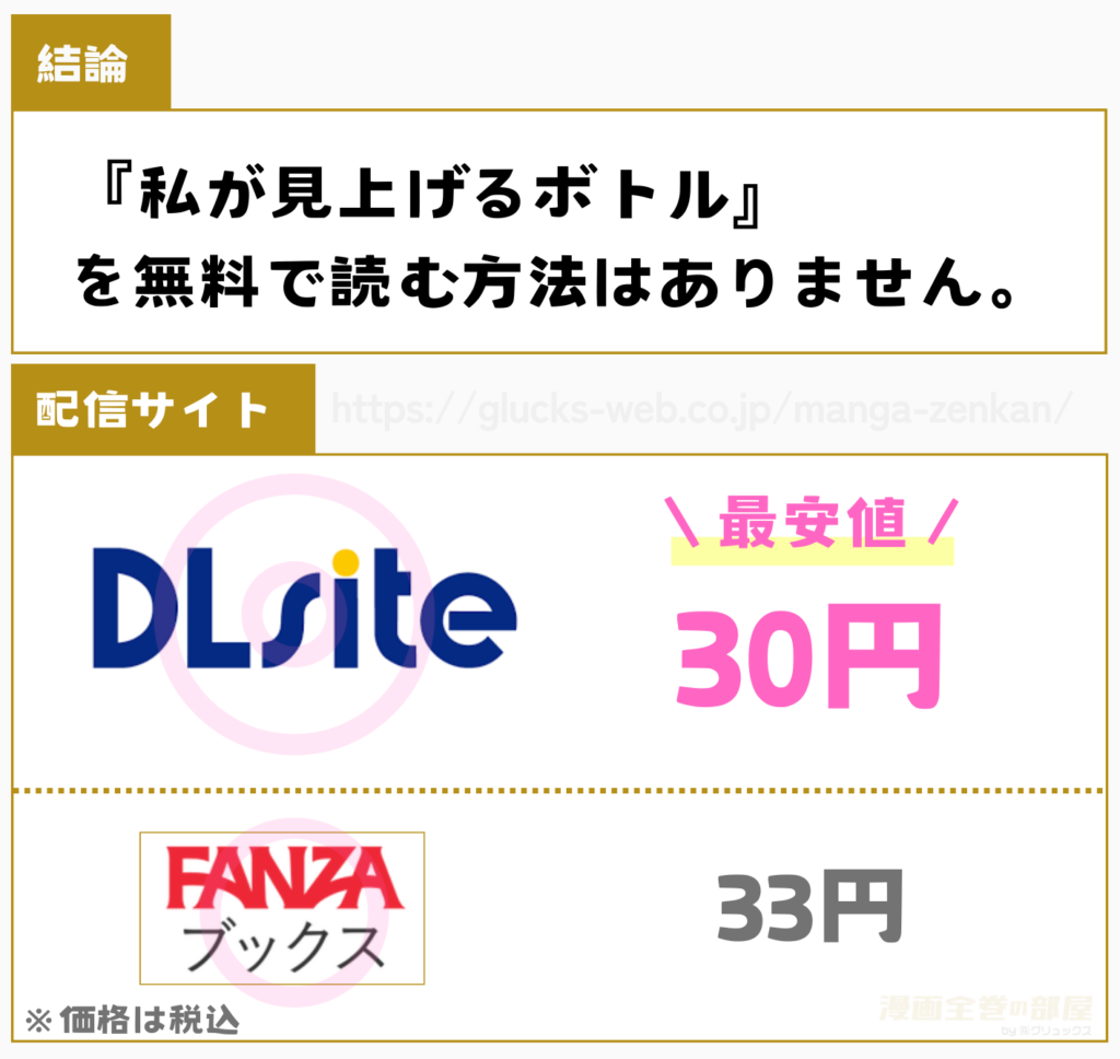 私が見上げるボトル