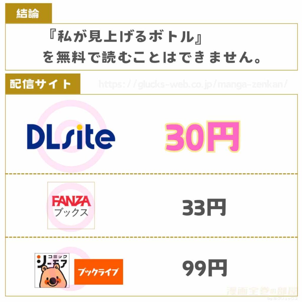 私が見上げるボトル