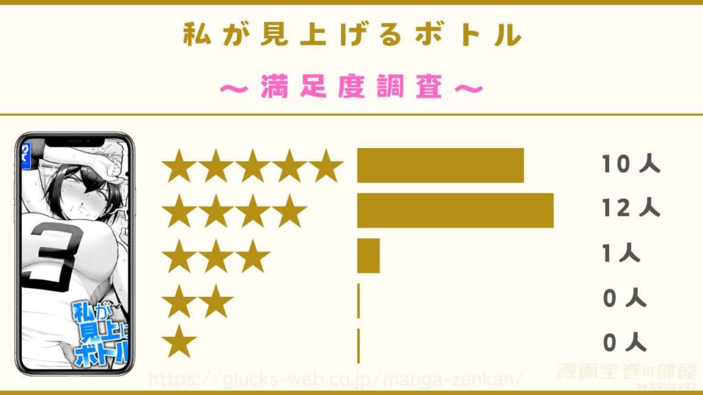 漫画『私が見上げるボトル』の感想や口コミ