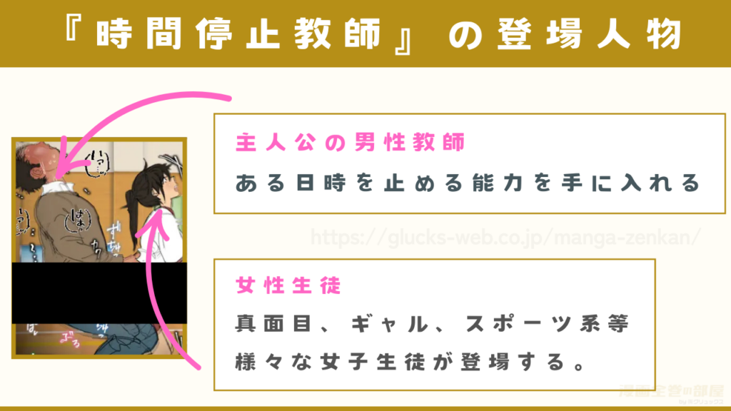 漫画『時間停止教師』の登場人物