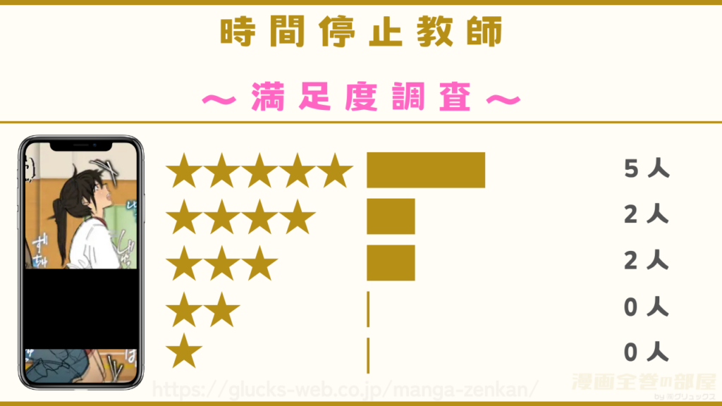 漫画『時間停止教師』の口コミ・レビューを独自調査