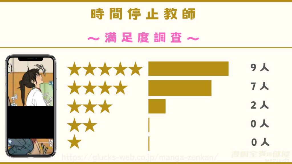 漫画『時間停止教師』の口コミ・レビューを独自調査