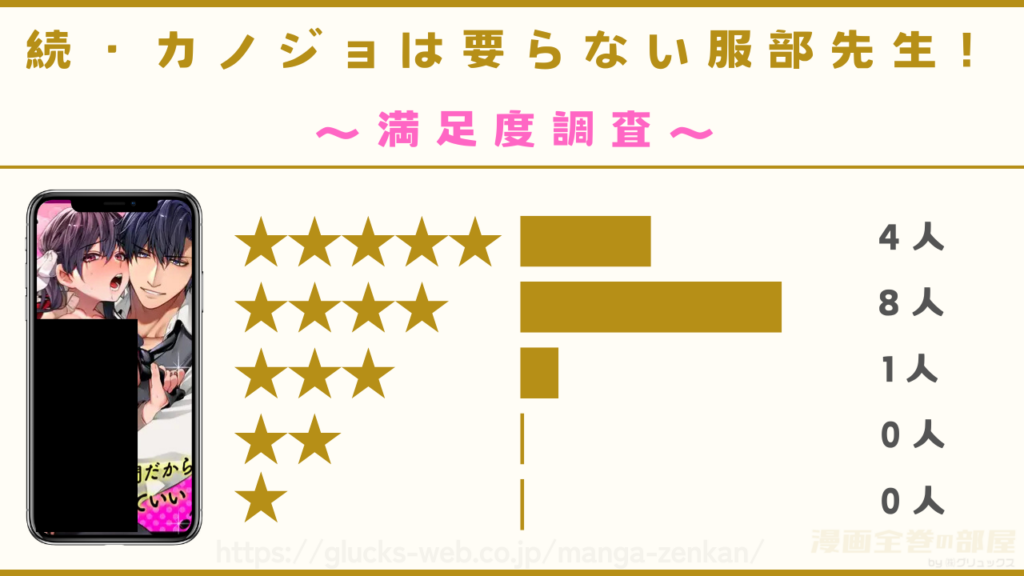 漫画『続・カノジョは要らない服部先生！ ～恋人同士の時間だから…抱き潰していい？～』の感想や口コミ
