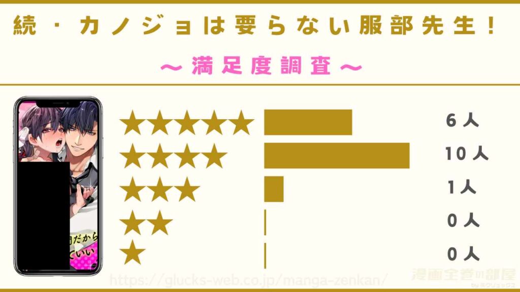 漫画『続・カノジョは要らない服部先生！ ～恋人同士の時間だから…抱き潰していい？～』の感想や口コミ