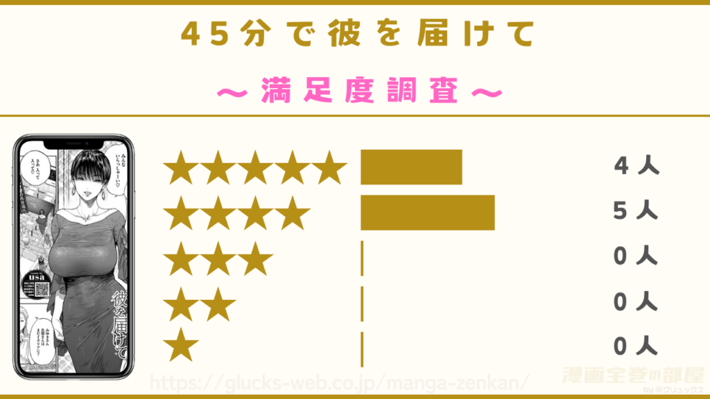 漫画『45分で彼を届けて』の感想や口コミ