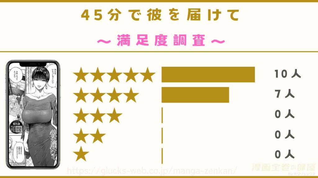 漫画『45分で彼を届けて』の魅力を紹介!