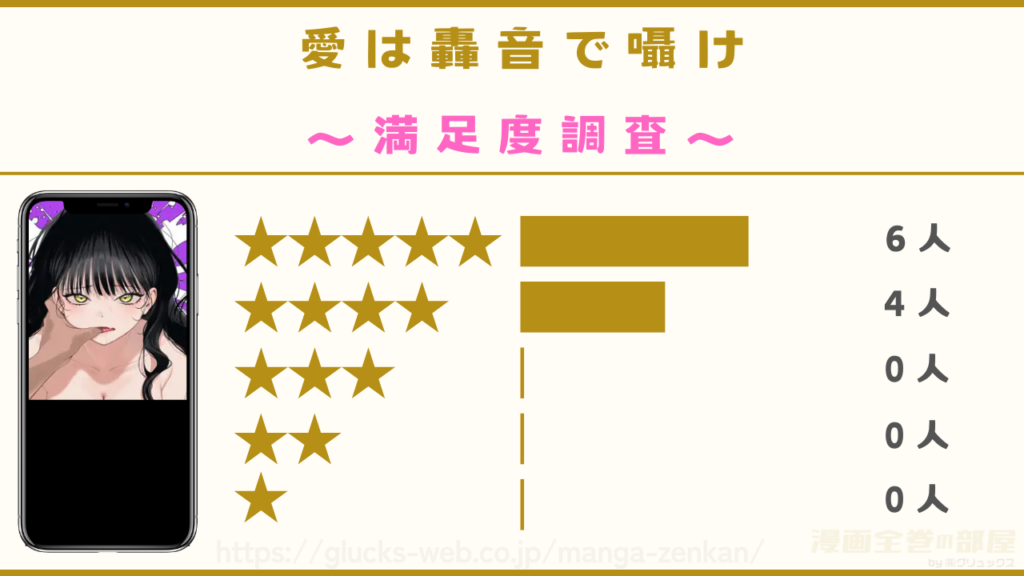 漫画『愛は轟音で囁け』の感想や口コミ