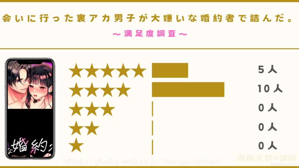漫画『会いに行った裏アカ男子が大嫌いな婚約者で詰んだ。』の感想や口コミ
