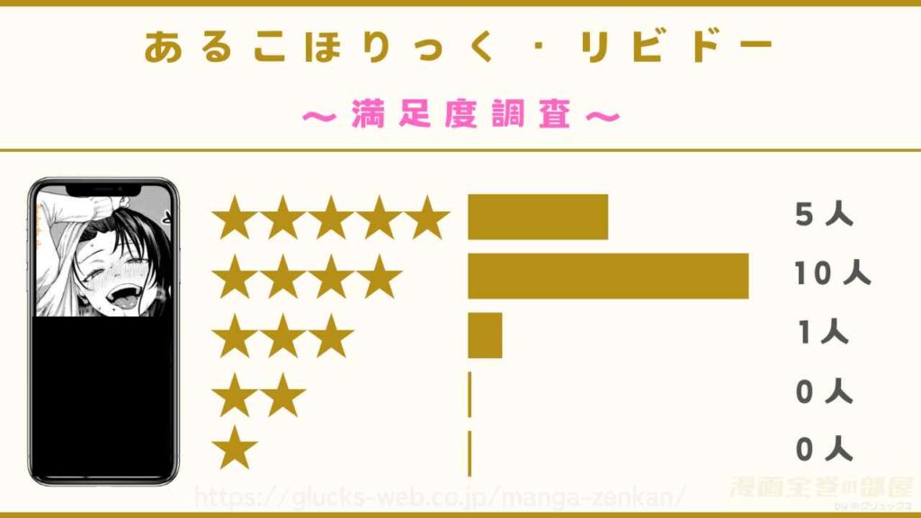 漫画『あるこほりっく・リビドー』の感想や口コミ