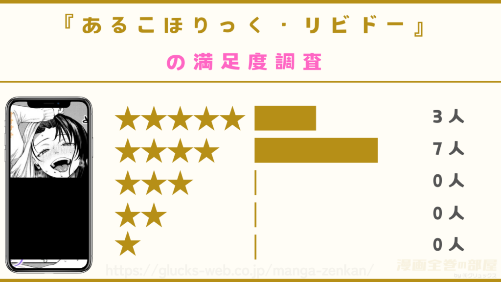 漫画『あるこほりっく・リビドー』の感想や口コミ