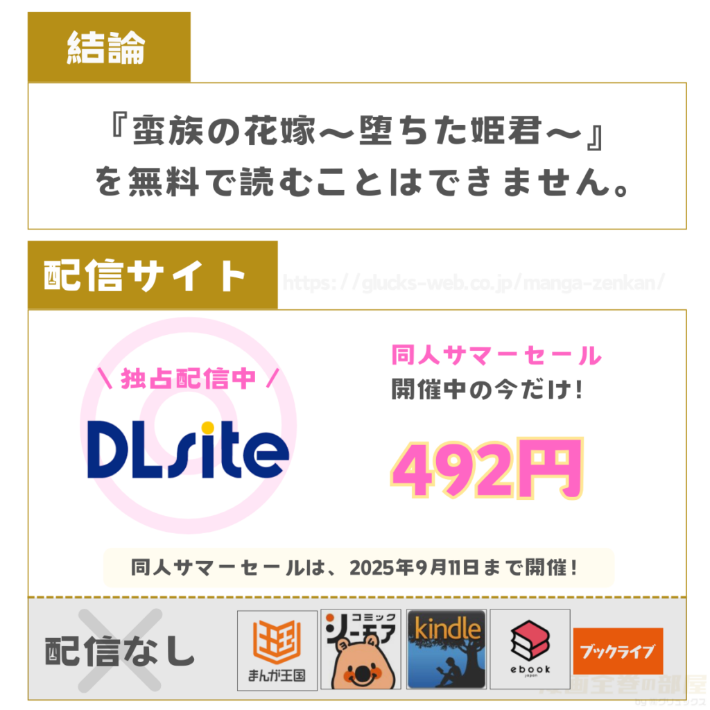 蛮族の花嫁～堕ちた姫君～