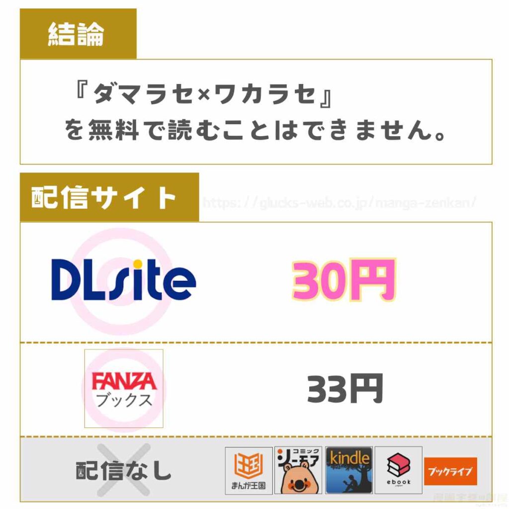 ダマラセ×ワカラセ