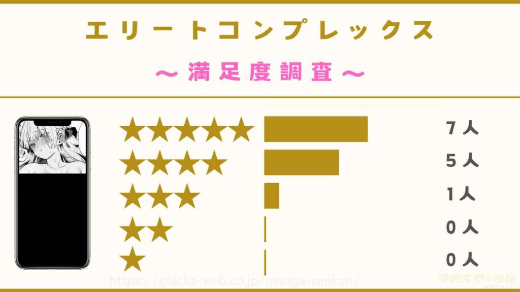 漫画『エリートコンプレックス』の感想や口コミ