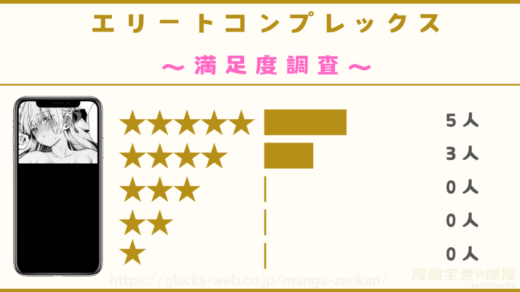 漫画『エリートコンプレックス』の感想や口コミ
