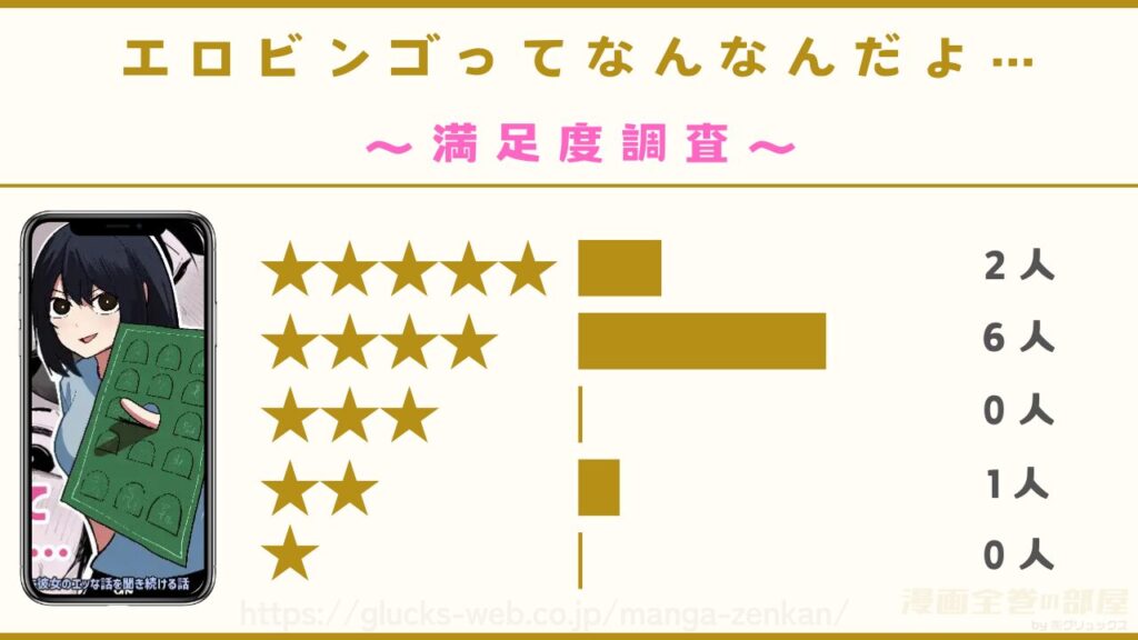 漫画『エロビンゴってなんなんだよ…』の感想や口コミ