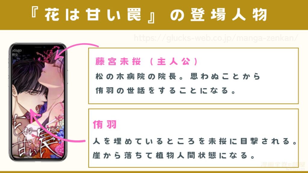 漫画『花は甘い罠』の登場人物