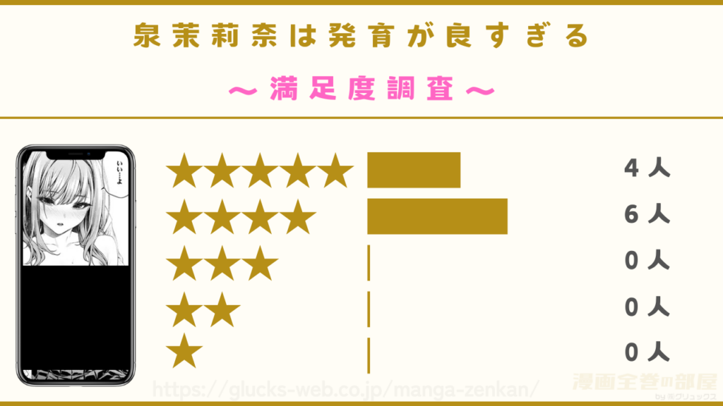 漫画『泉茉莉奈は発育が良すぎる』の感想や口コミ