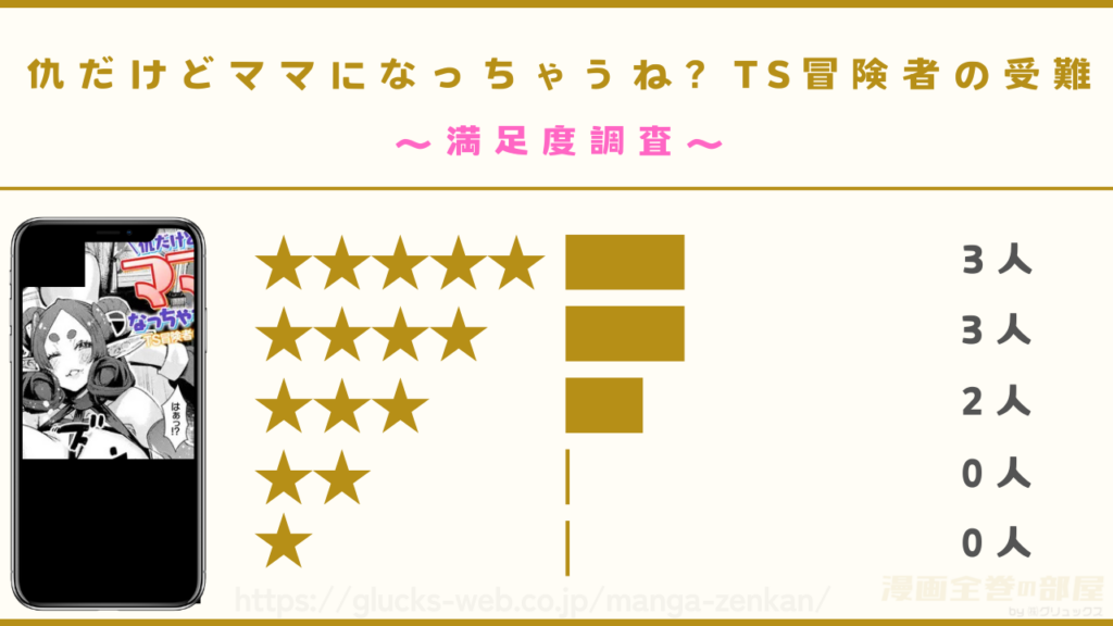 漫画『仇だけどママになっちゃうね? TS冒険者の受難』の感想や口コミ