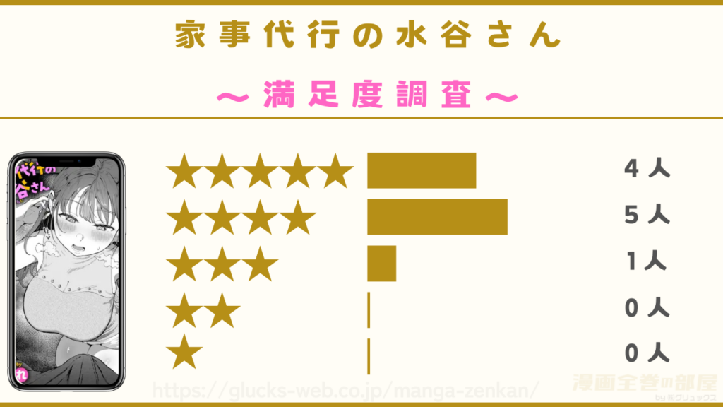 漫画『家事代行の水谷さん』の感想や口コミ