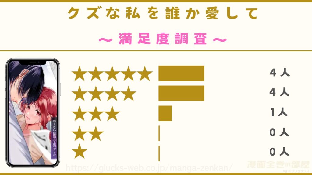 漫画『クズな私を誰か愛して』の感想や口コミ