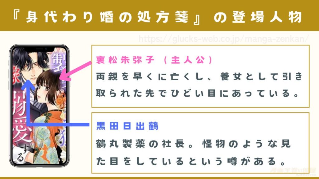 漫画『身代わり婚の処方箋』の登場人物