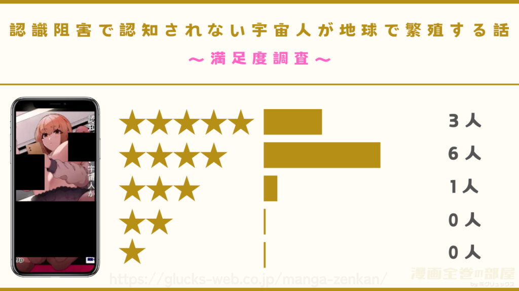 漫画『認識阻害で認知されない宇宙人が地球で繁殖する話』の感想や口コミ