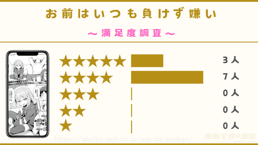 漫画『お前はいつも負けず嫌い』の感想や口コミ