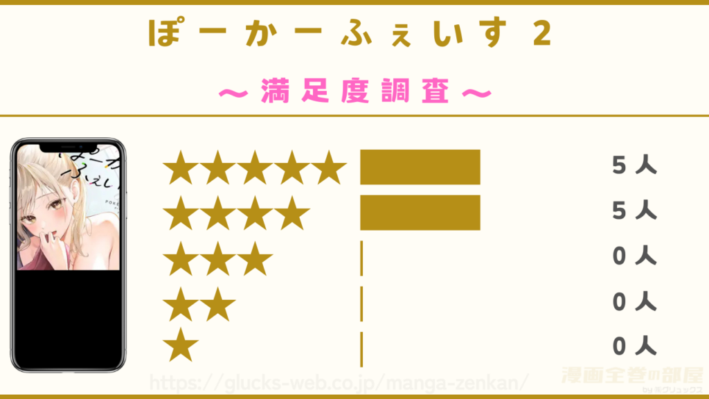 漫画『ぽーかーふぇいす2』の感想や口コミ