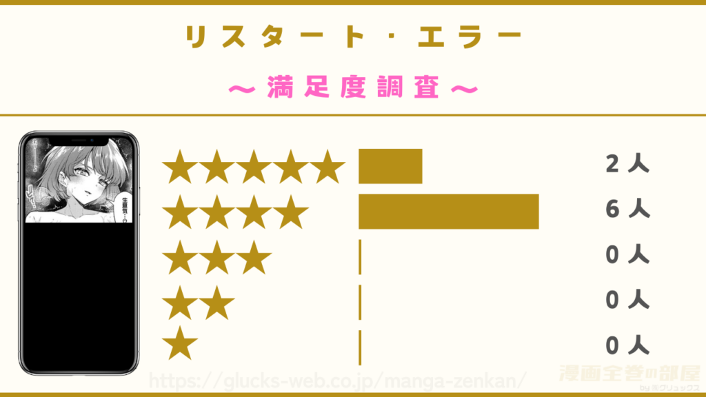 漫画『リスタート・エラー』の感想や口コミ
