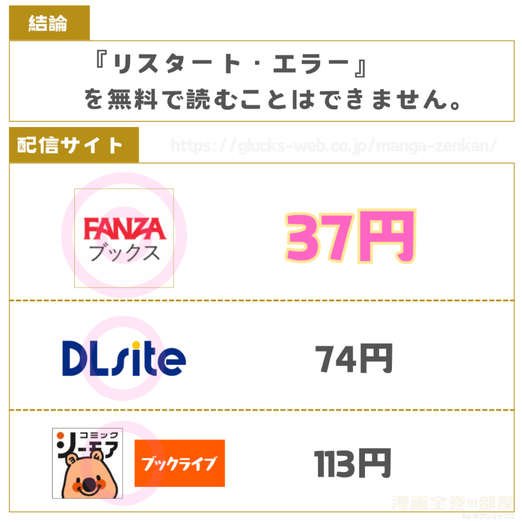 リスタート・エラー