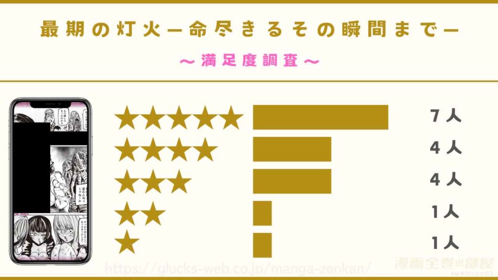 漫画『最期の灯火―命尽きるその瞬間まで―』の感想や口コミ