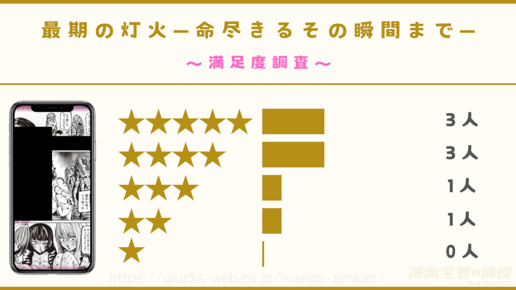 漫画『最期の灯火―命尽きるその瞬間まで―』の感想や口コミ