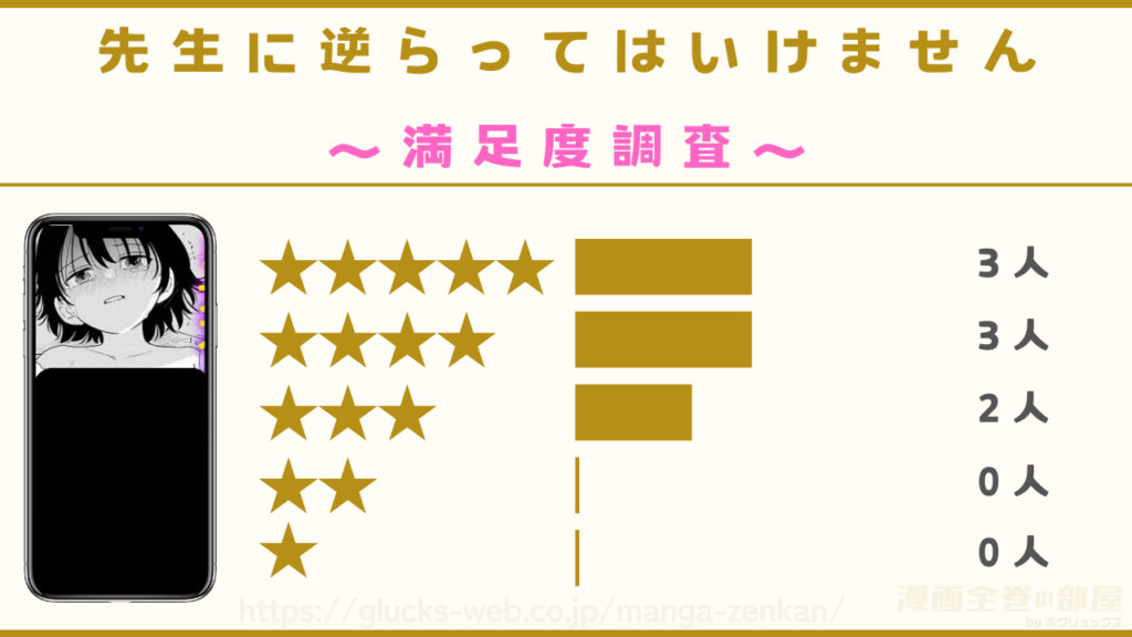 漫画『先生に逆らってはいけません』の感想や口コミ