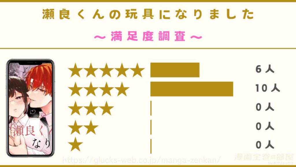 漫画『瀬良くんの玩具になりました』の口コミ・評判