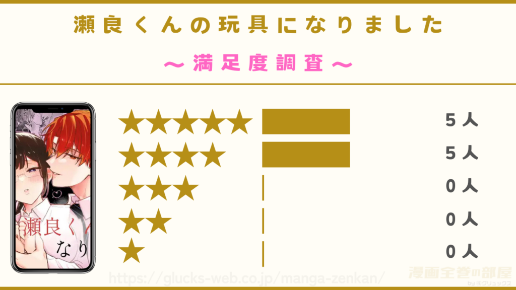 漫画『瀬良くんの玩具になりました』の感想や口コミ