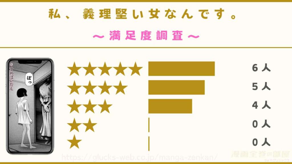 漫画『私、義理堅い女なんです。』の感想や口コミ