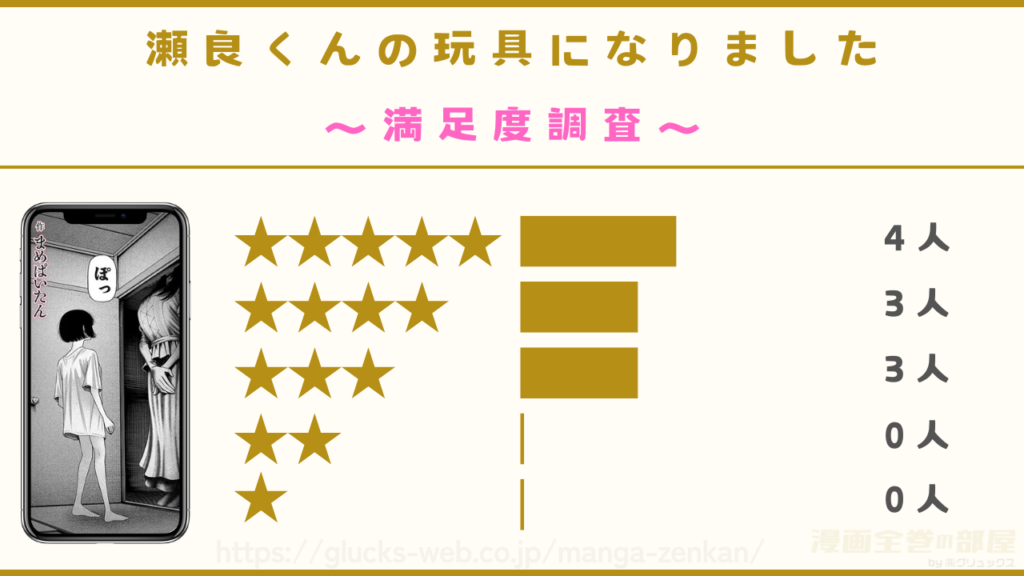 漫画『私、義理堅い女なんです。』の感想や口コミ