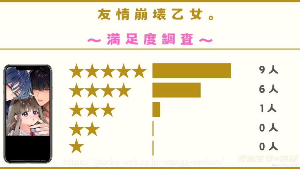 漫画『友情崩壊乙女。』の感想や口コミ