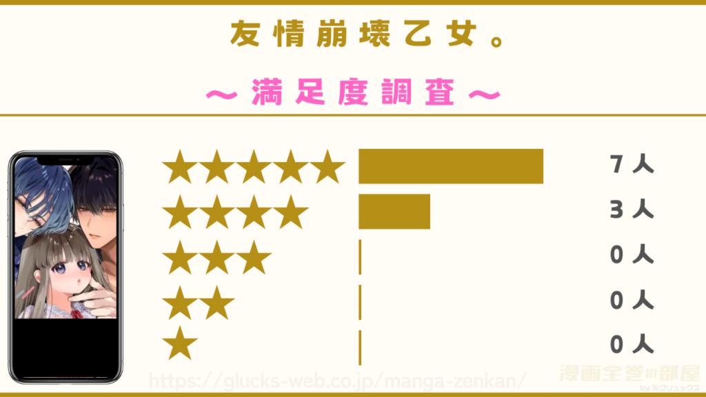 漫画『友情崩壊乙女。』の感想や口コミ