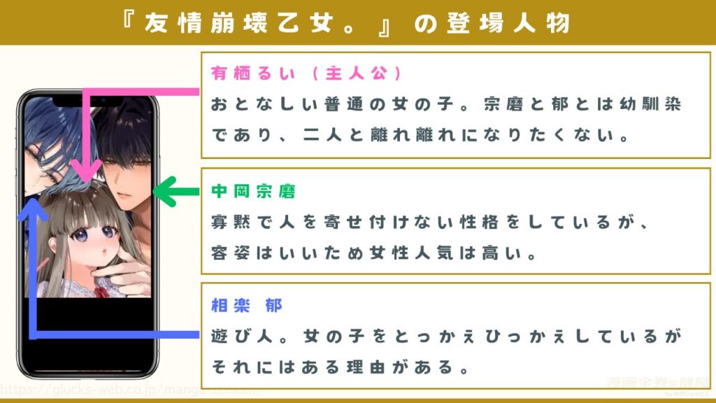 漫画『友情崩壊乙女。』の登場人物