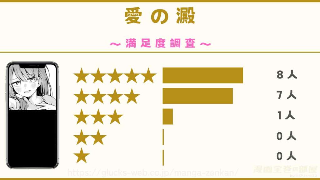 漫画『愛の澱』の感想や口コミ