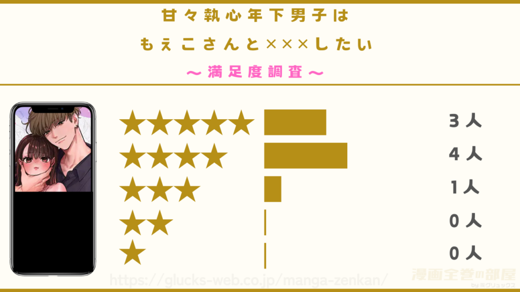 漫画『甘々執心年下男子はもえこさんと✕✕✕したい』の魅力を紹介!