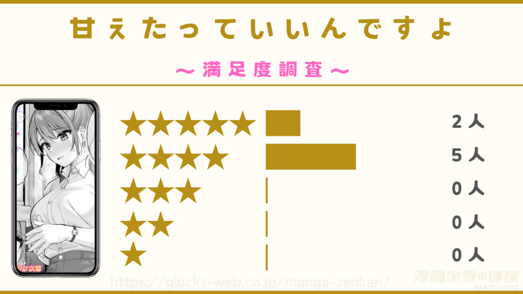 漫画『甘えたっていいんですよ』の感想や口コミ