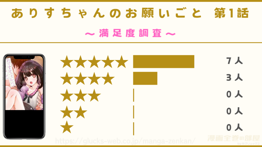『ありすちゃんのお願いごと 第1話』を実際に読んだ10人の感想を紹介